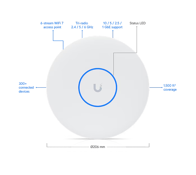 Unifi Netwerkoplossing